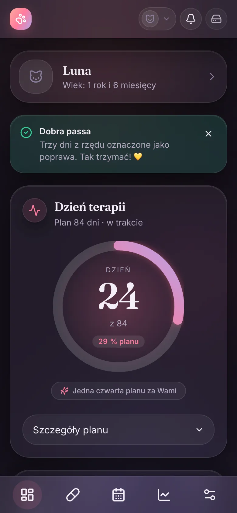 Aplikacja Felivo — pulpit „Dzień terapii” z 84-dniowym planem leczenia FIP w trakcie